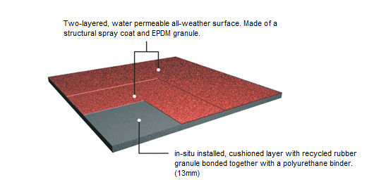 1 Structural Spray